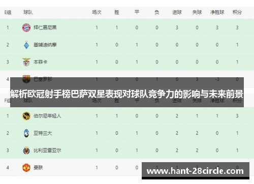 解析欧冠射手榜巴萨双星表现对球队竞争力的影响与未来前景