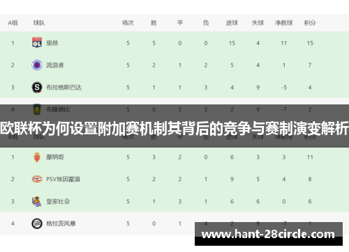 欧联杯为何设置附加赛机制其背后的竞争与赛制演变解析