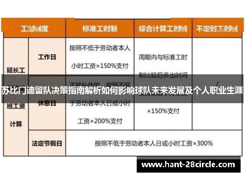 苏比门迪留队决策指南解析如何影响球队未来发展及个人职业生涯