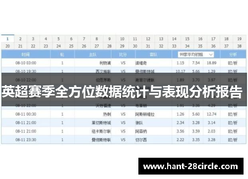英超赛季全方位数据统计与表现分析报告 