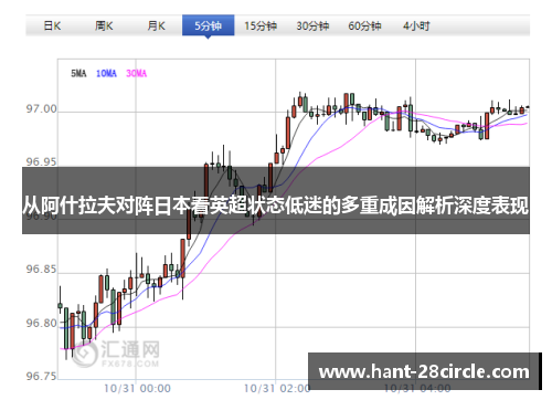 从阿什拉夫对阵日本看英超状态低迷的多重成因解析深度表现