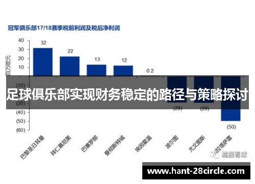 足球俱乐部实现财务稳定的路径与策略探讨