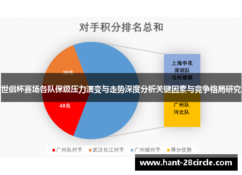 世俱杯赛场各队保级压力演变与走势深度分析关键因素与竞争格局研究