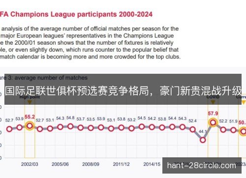 国际足联世俱杯预选赛竞争格局，豪门新贵混战升级